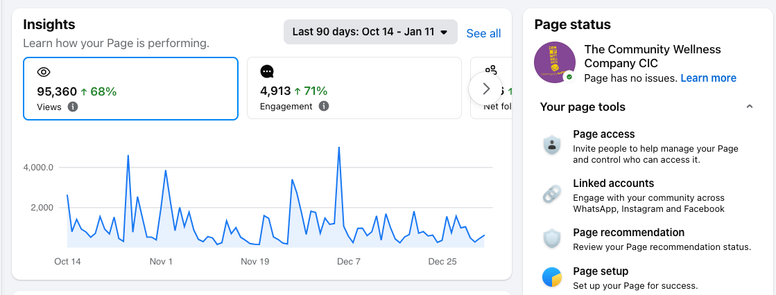 social media improved through artist residency